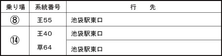 王子駅バス乗り場