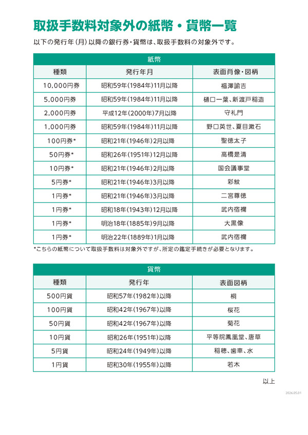 旧券・旧貨・記念貨取扱手数料