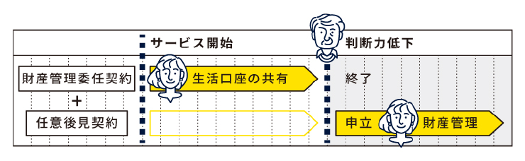 帰宅メシ